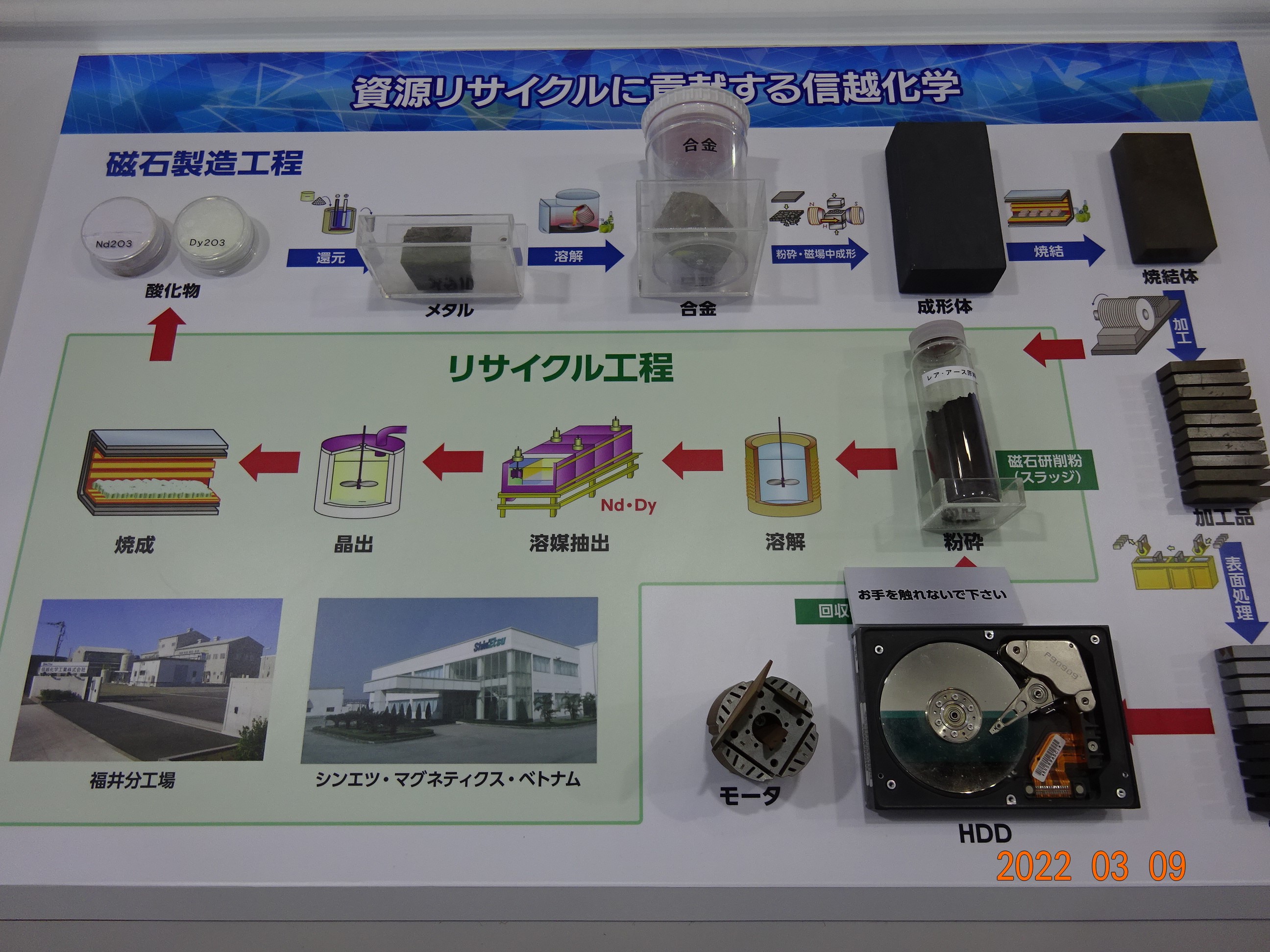 Resource recycling process display board