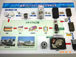 Resource recycling process display board