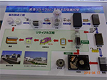 Resource recycling process display board