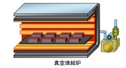 焼結