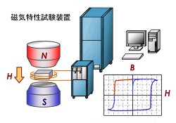 磁気特性検査