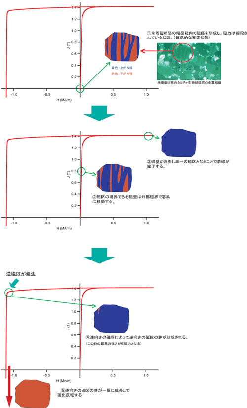 粒界拡散合金法