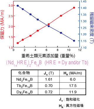 粒界拡散合金法