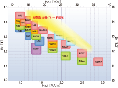 粒界拡散合金法